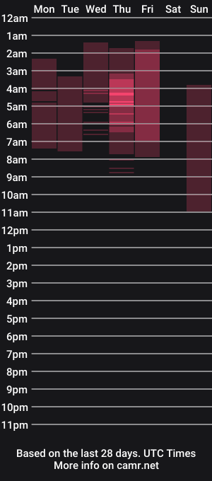 cam show schedule of laurasophya
