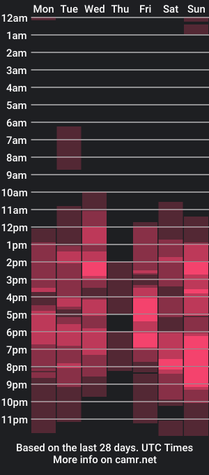 cam show schedule of lauratanguy