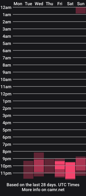 cam show schedule of laureana