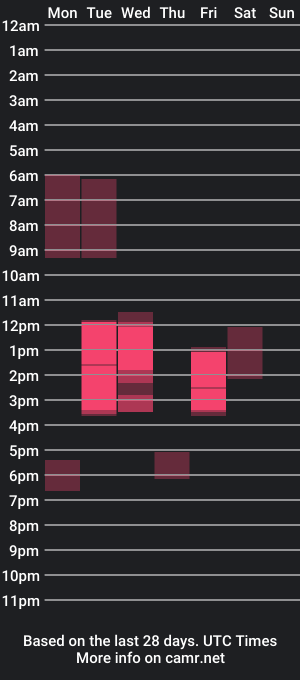 cam show schedule of laureb1