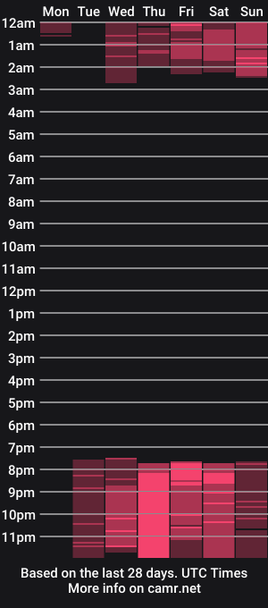cam show schedule of laureen7_