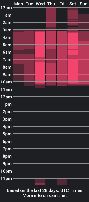 cam show schedule of laurem_emy