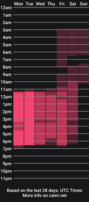cam show schedule of lauren_bx