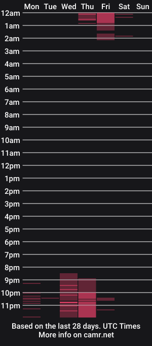 cam show schedule of lauren_catt