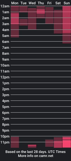 cam show schedule of lauren_croftt