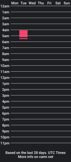 cam show schedule of lauren_flower