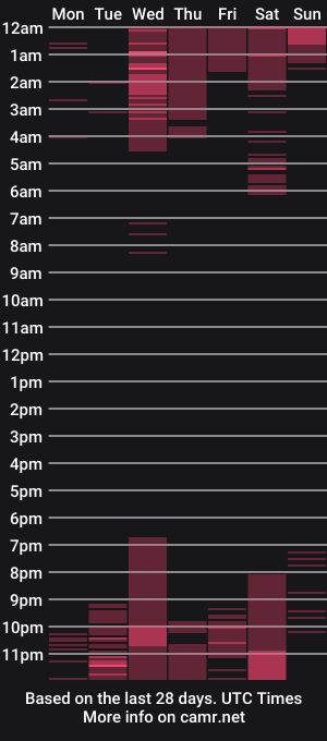 cam show schedule of lauren_gil_