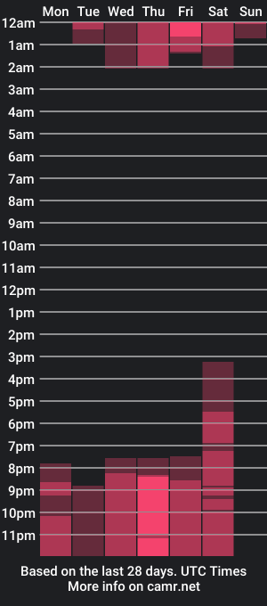 cam show schedule of lauren_js