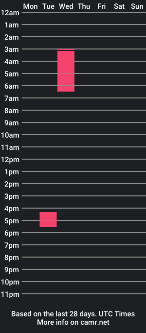 cam show schedule of lauren_line