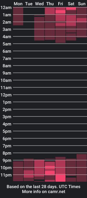 cam show schedule of lauren_love10