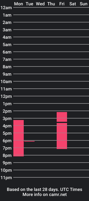 cam show schedule of lauren_monsivais