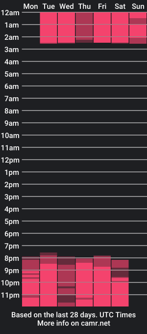 cam show schedule of lauren_riveera