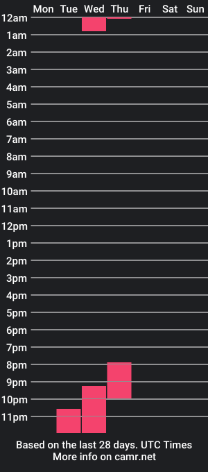 cam show schedule of lauren_rouss