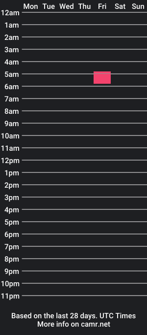 cam show schedule of lauren_zahir