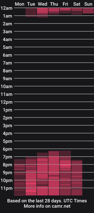 cam show schedule of laurenbrown