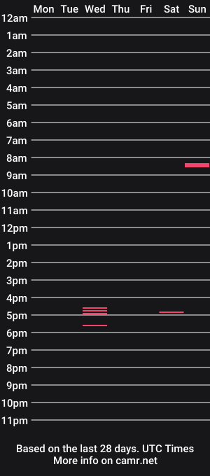 cam show schedule of laurence00702