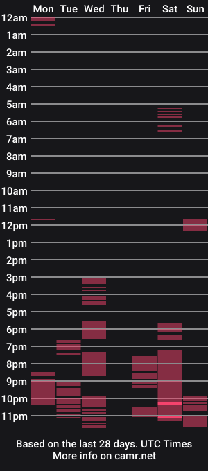 cam show schedule of laurencocksohorny