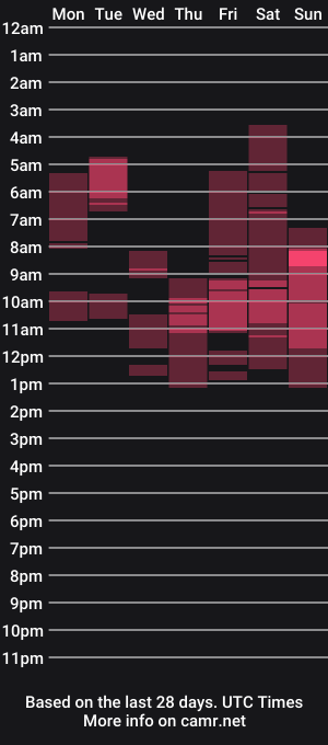 cam show schedule of laurendy