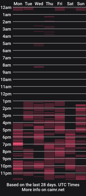 cam show schedule of laurenfox16