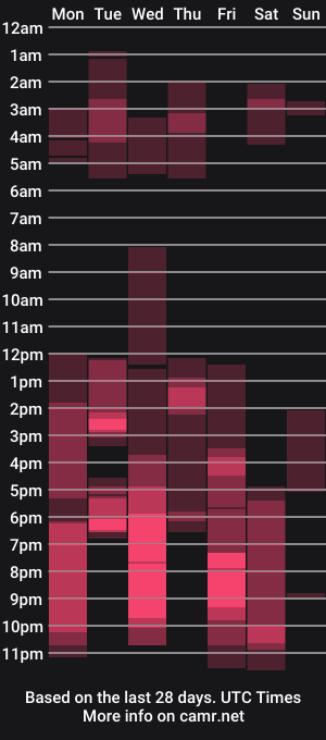 cam show schedule of laurengirls1