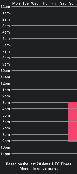 cam show schedule of laurenhughes_