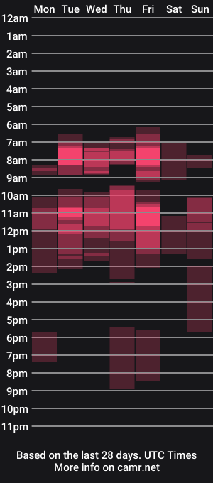 cam show schedule of laurenjenssen