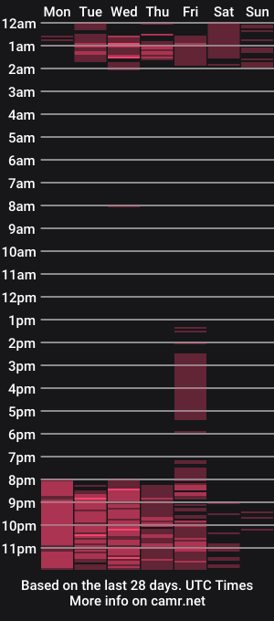 cam show schedule of laurenkenner