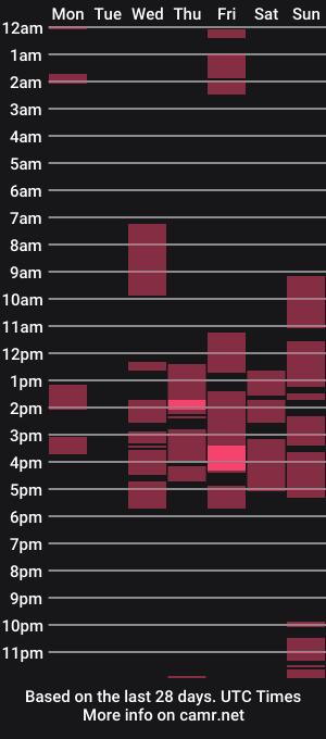 cam show schedule of laurenkenssy