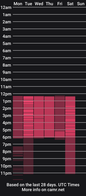 cam show schedule of laurenmirror