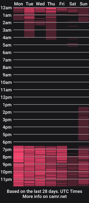 cam show schedule of laurenmss
