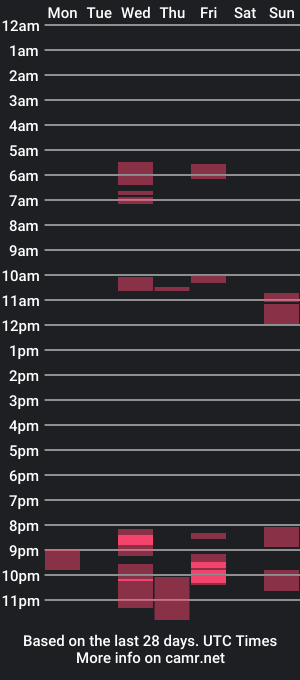 cam show schedule of laurenmy