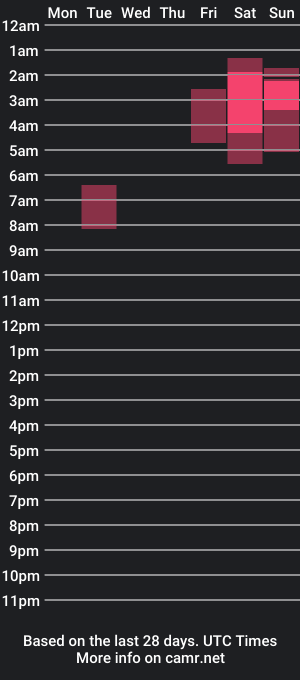 cam show schedule of laurenn_scott