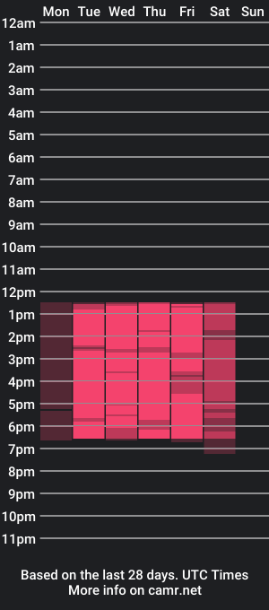 cam show schedule of laurenn_smitth