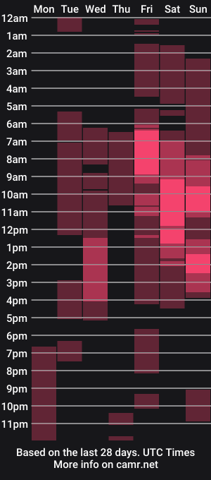 cam show schedule of laurenpeace23