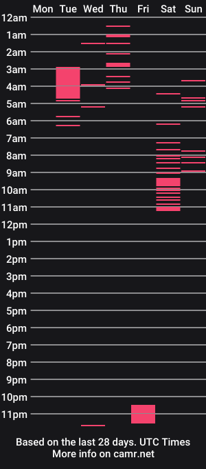 cam show schedule of laurenrousexx