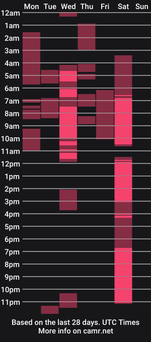 cam show schedule of laurensmith5