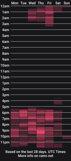 cam show schedule of laurensweety_