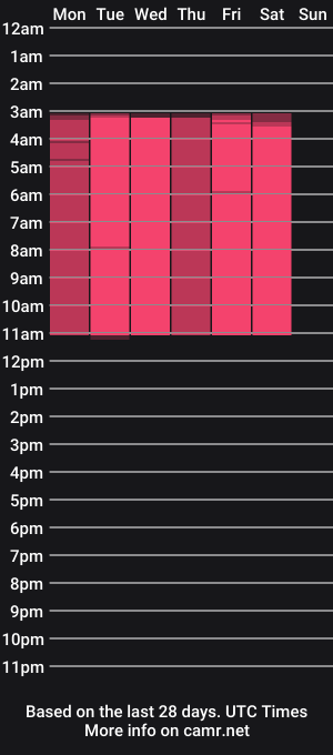 cam show schedule of laurent1_