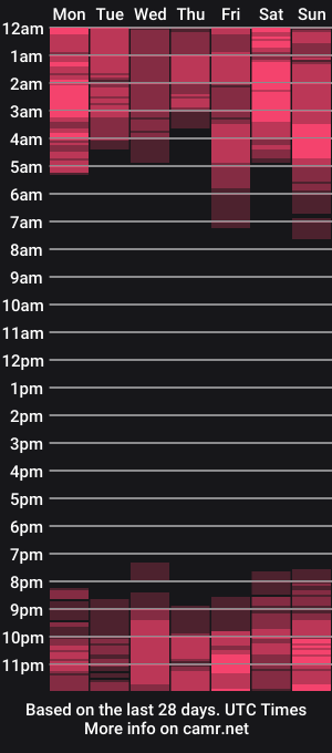 cam show schedule of laurentgarcia
