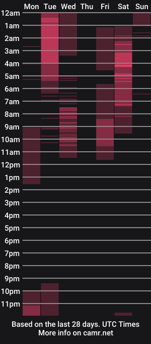 cam show schedule of laurentglass