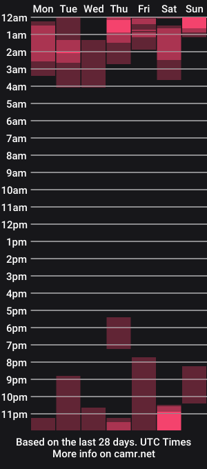 cam show schedule of laurenturner_