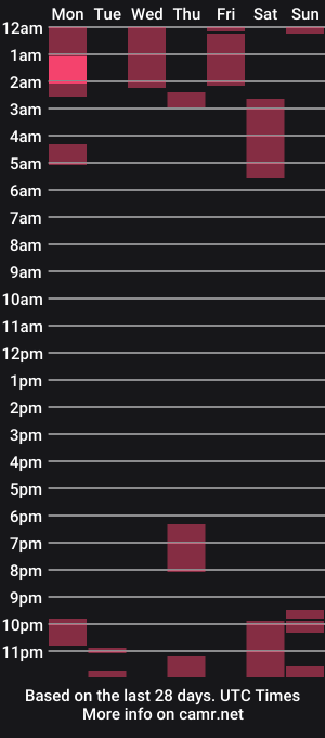 cam show schedule of laurenvera_