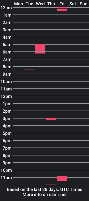 cam show schedule of laurenwl_s