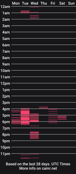 cam show schedule of laurenx_98