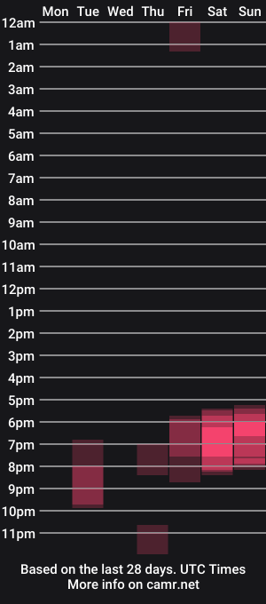 cam show schedule of laurenxcros