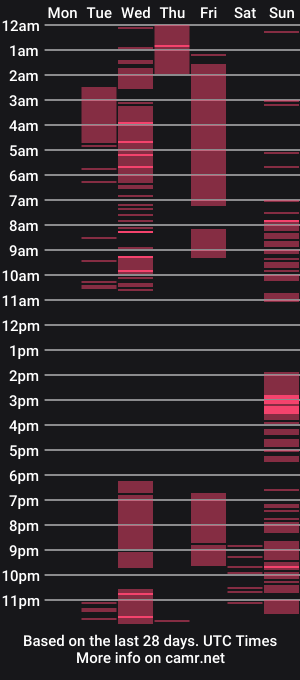 cam show schedule of laurenxxl