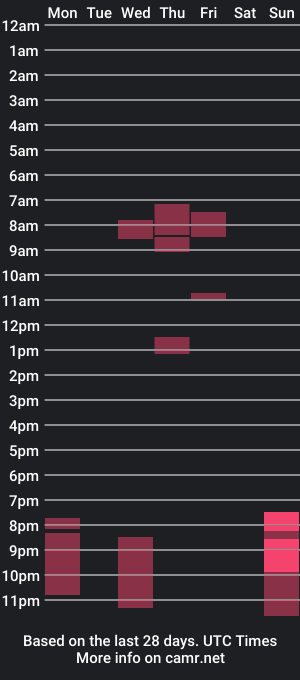 cam show schedule of laurenzius85