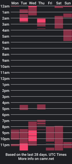 cam show schedule of laurethm