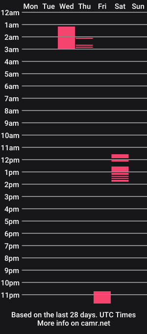 cam show schedule of laureybabe44
