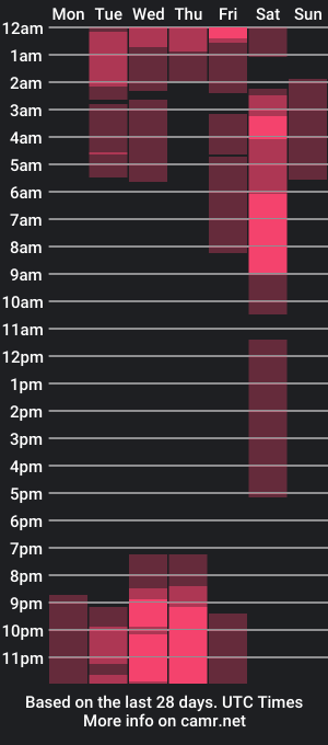 cam show schedule of lauri_fit